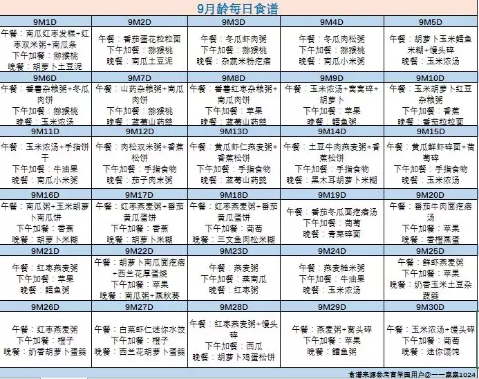 必看!180天食谱大集合! 宝宝营养配餐 第4张 必看!180天食谱大集合! 宝宝营养配餐 第4张