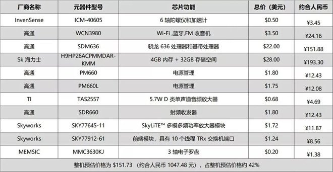 维修难度较高，内含国产元器件，诺基亚 X6 拆解