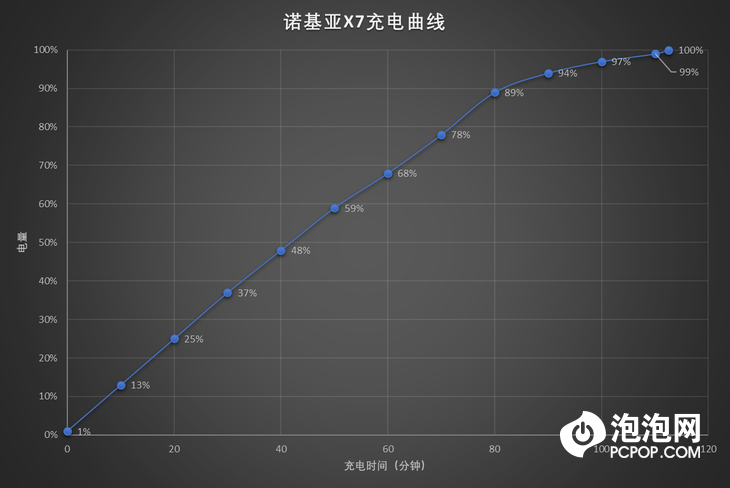 展示夜拍实力，保持自我风格 诺基亚X7评测