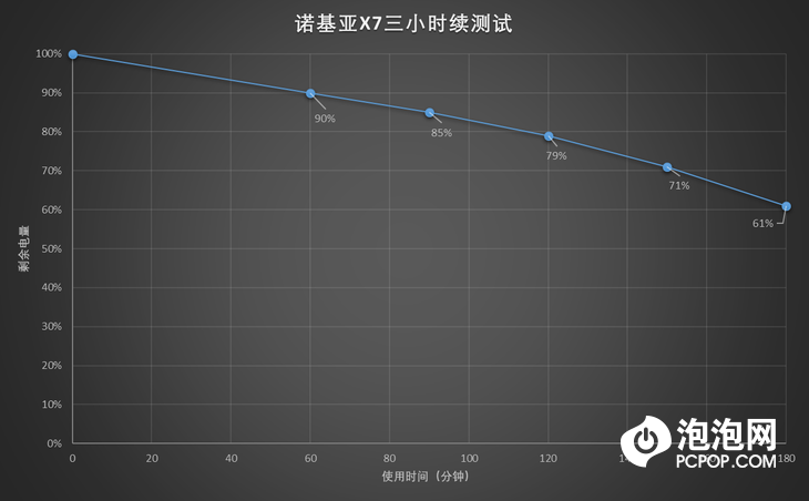 展示夜拍实力，保持自我风格 诺基亚X7评测