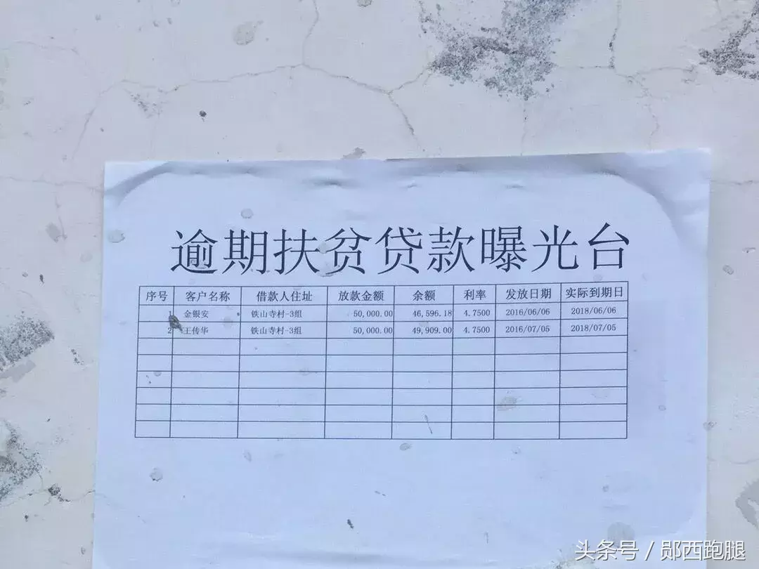 扶贫贷款到期不还会怎样？县金融扶贫办给出了这些解答！