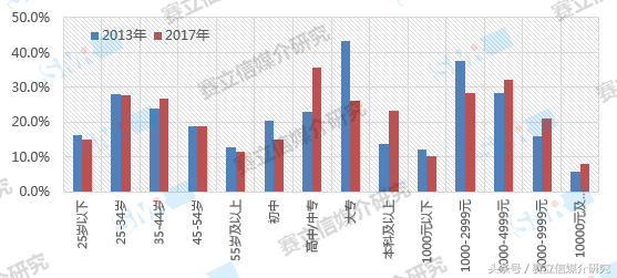 短视频爆红的时代，广播竟然还能分庭抗衡？