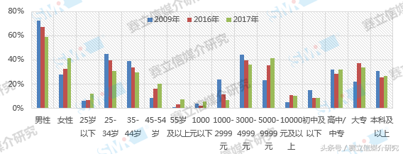 短视频爆红的时代，广播竟然还能分庭抗衡？