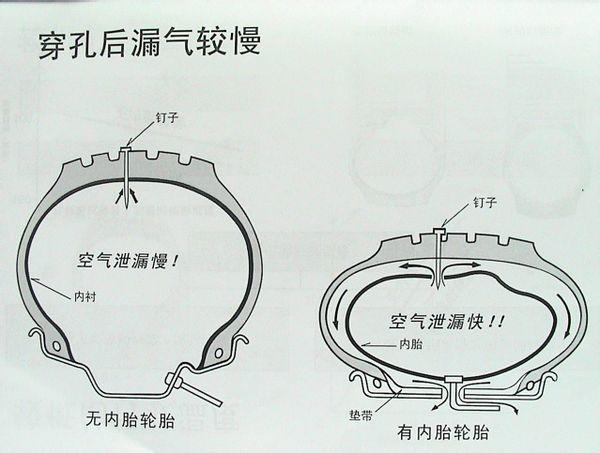 汽车轮胎为什么没有内胎，还能不漏气？