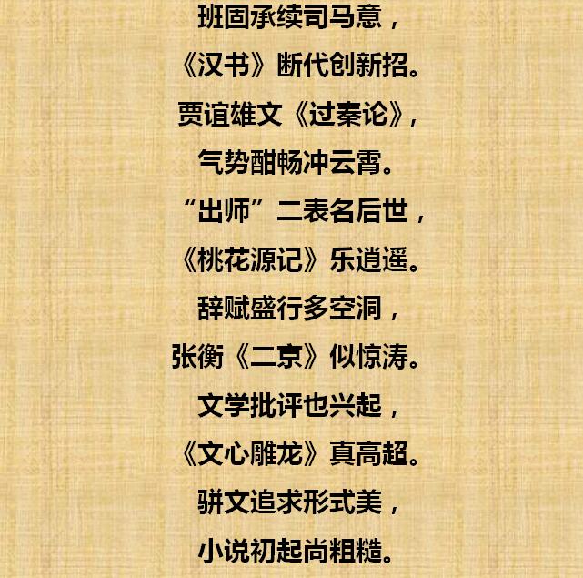 中国古代文学常识金口诀(收藏)