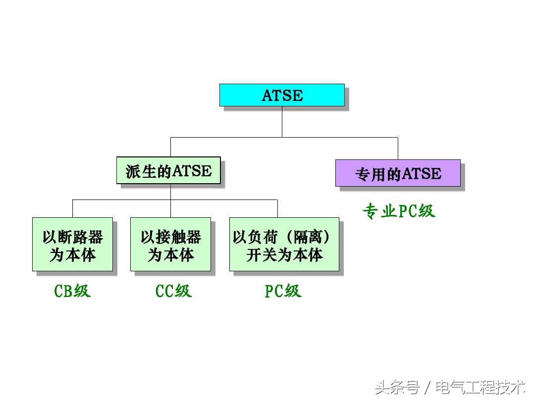 双电源自动切换什么意思？什么原理？老电工：这才是双电源的干货