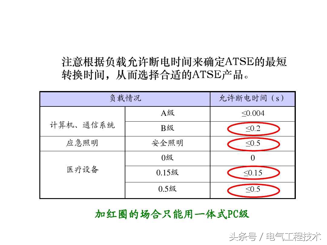 双电源自动切换什么意思？什么原理？老电工：这才是双电源的干货