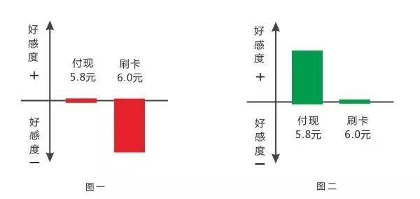 淺談空壓機(jī)合同能源管理項(xiàng)目中的“用戶損益心理”