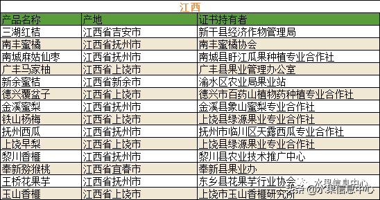 700种全国各地特色水果名单，水果吃货必备