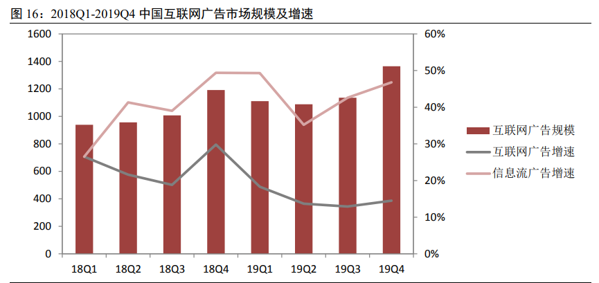 数字阅读专题报告：行业之变全梳理，赛道拓宽价值凸显
