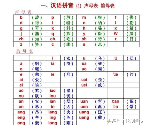40分钟就可以学会声母表和韵母表的读法