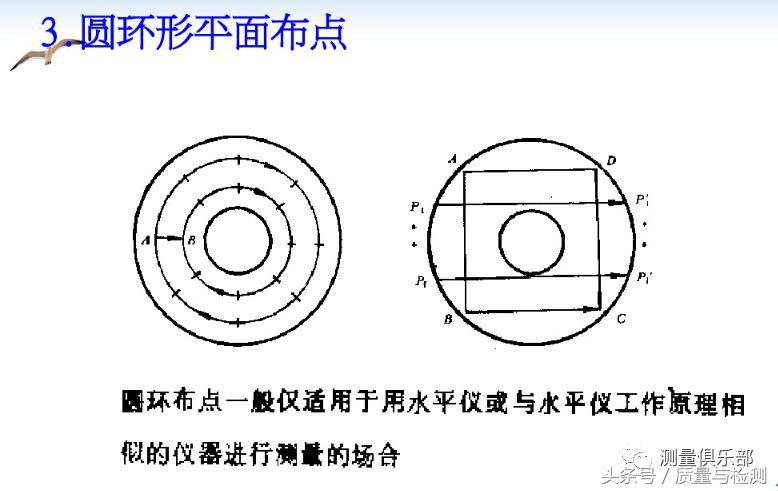 平面度检测方法（平面度的测量方法）