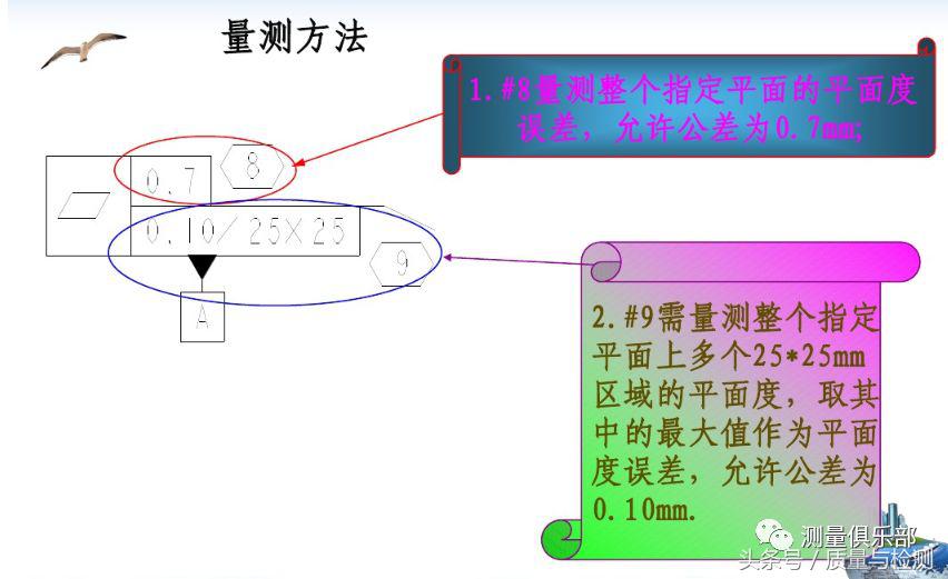 平面度的测量方法