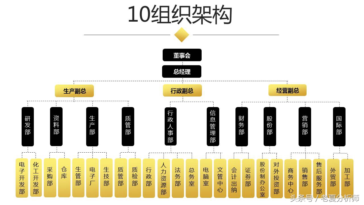 完整的BP（商业计划书）框架