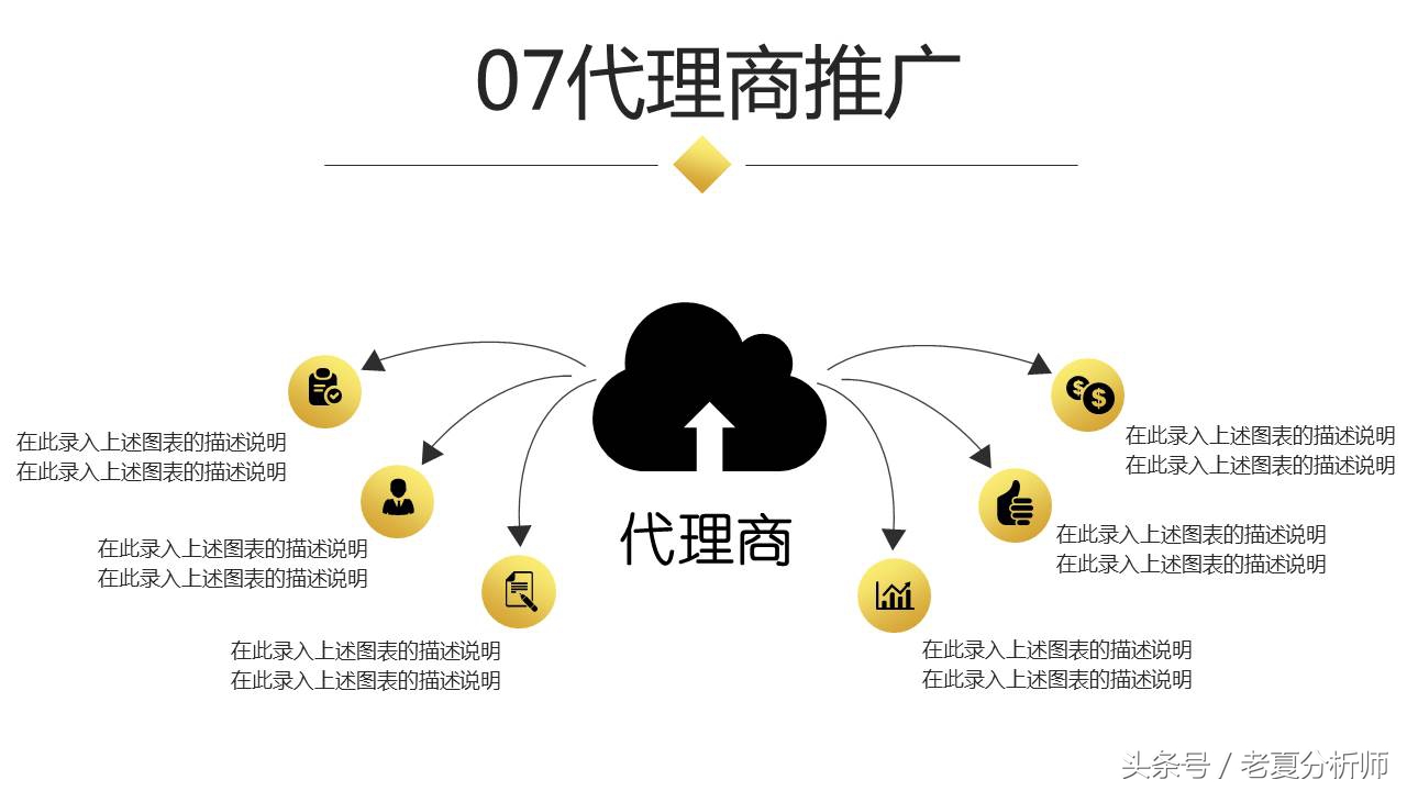 完整的BP（商业计划书）框架