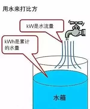 kwh是什么意思（1度电等于多少kwh）
