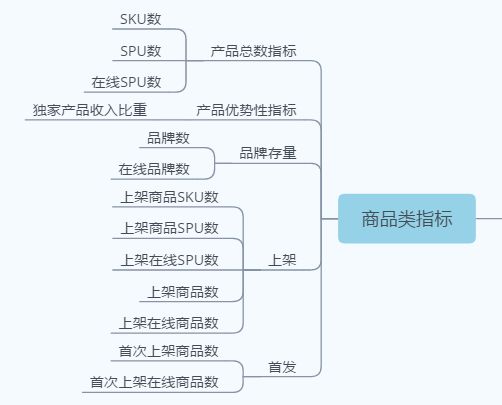 什么是电商运营考核运营能力考核的八大基础指标