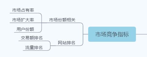 「电商运营」运营能力考核的八大基础指标