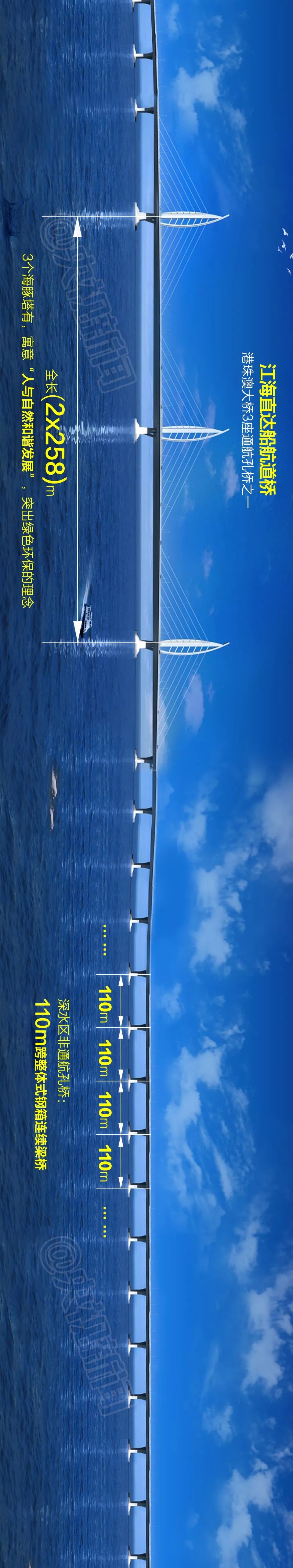 震撼！一张长图带你领略港珠澳大桥