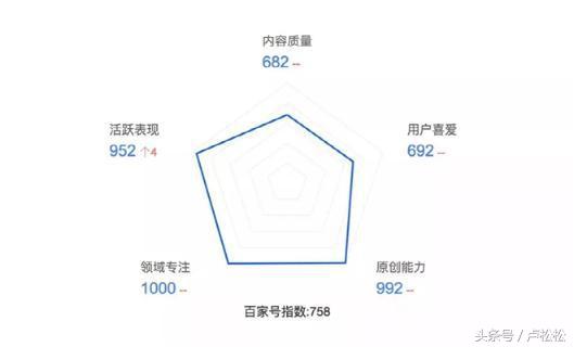 百家号怎么赚钱（百家号赚钱流程新手必看）