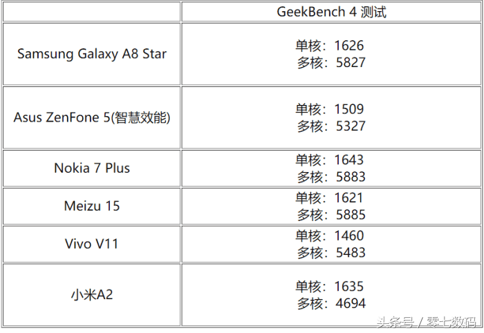 再见刘海屏！屏下指纹配水滴全屏：vivo V11 开箱评测