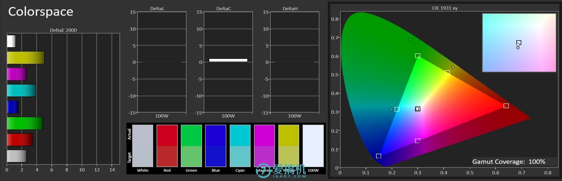 IMX363+光学防抖+骁龙710+LCD屏 诺基亚X7评测