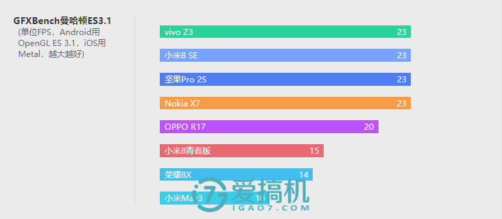 IMX363+光学防抖+骁龙710+LCD屏 诺基亚X7评测