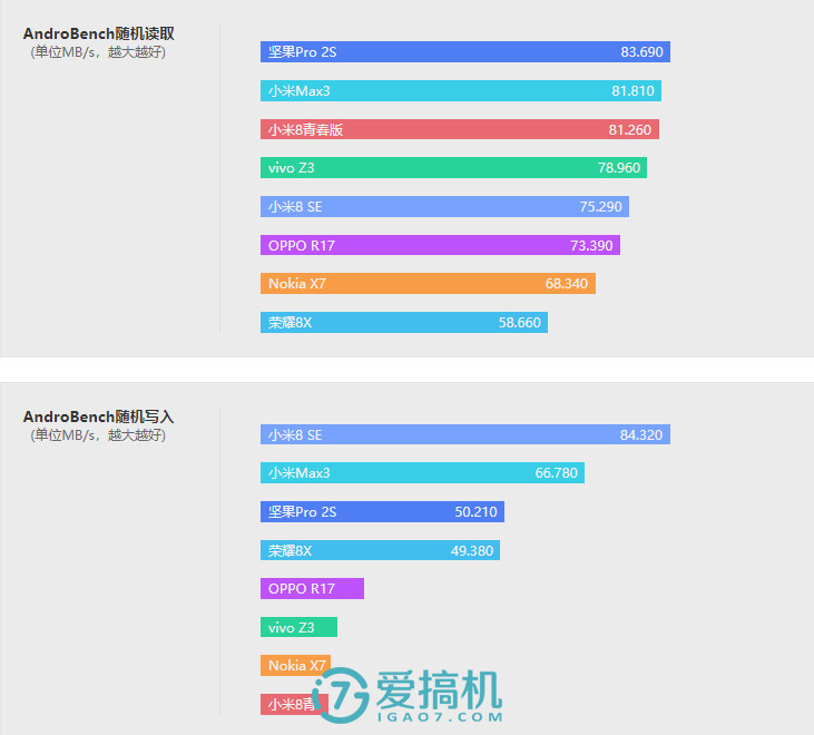 IMX363+光学防抖+骁龙710+LCD屏 诺基亚X7评测