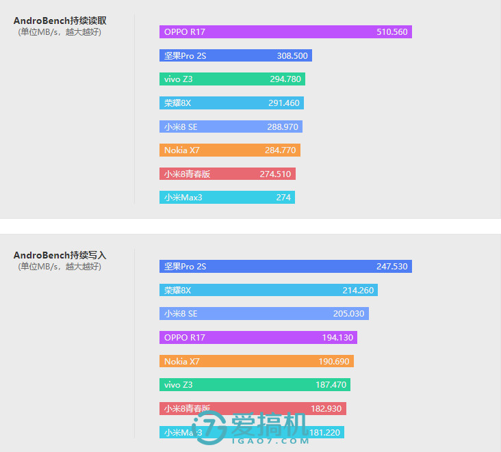 IMX363+光学防抖+骁龙710+LCD屏 诺基亚X7评测