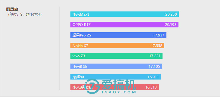 IMX363+光学防抖+骁龙710+LCD屏 诺基亚X7评测