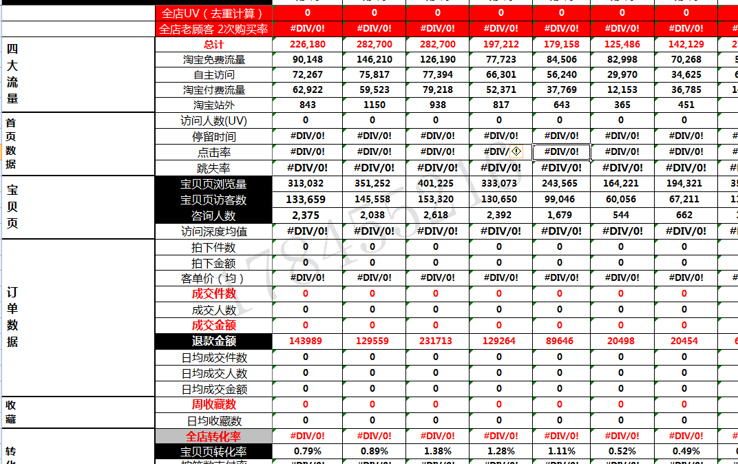 「电商运营」作为一名合格的运营，每天必做的六件事