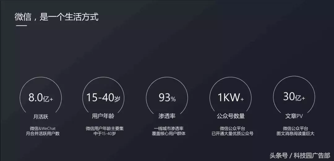 干货丨朋友圈广告投放!你想不到的收获