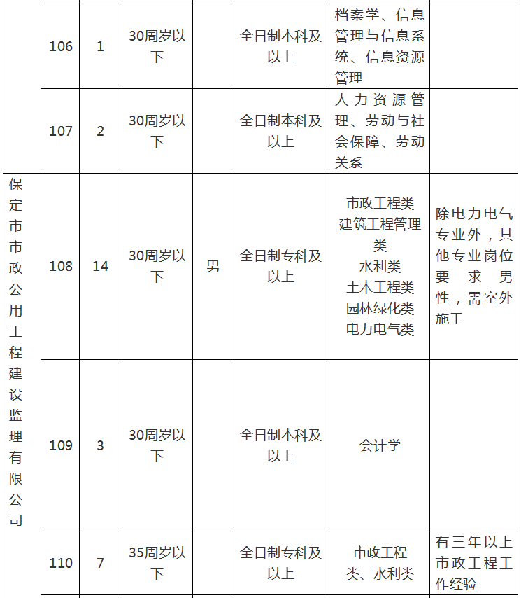 保定人才招聘网：人力资源市场的绿洲