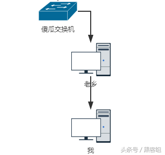 一人有网全村不慌！两种方法突破局域网封锁