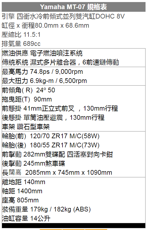 快到中国来！最大性价比高一大片街车，雅马哈MT07又更新色