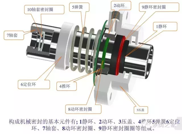 机械密封件知识集萃，拆、装、选、用一文全懂