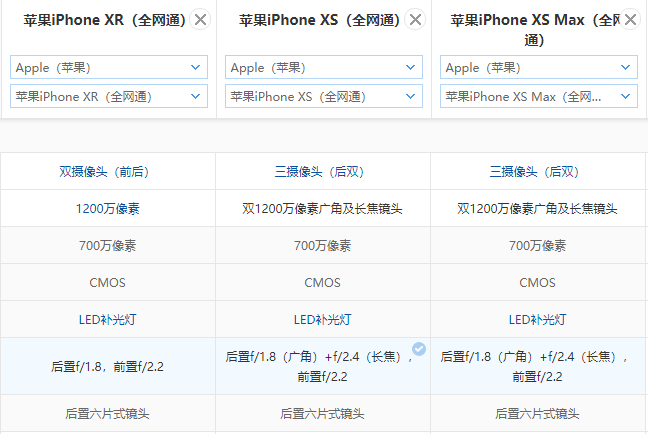 细心扒了一下三款新 iPhone 中间的差别