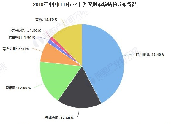 2021年中国LED显示行业市场规模及发展趋势分析