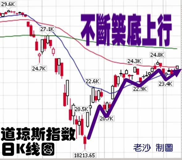 股市早8点丨井喷？好在要降息了