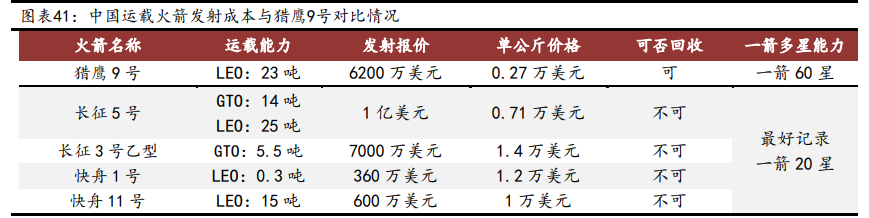 卫星互联网行业深度报告：战火早已熊熊燃烧