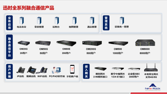 军分区电话网IP化改造方案