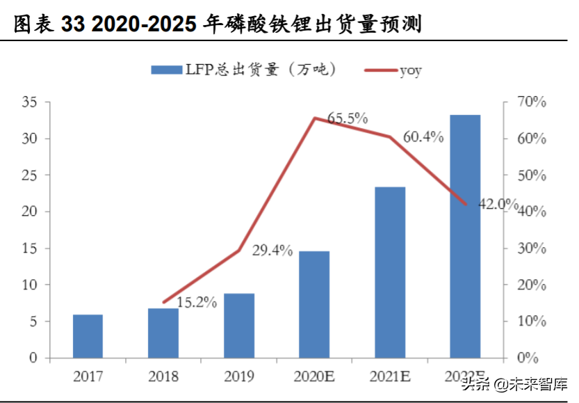 德方纳米深度解析：磷酸铁锂强势回归，龙头扬帆起航