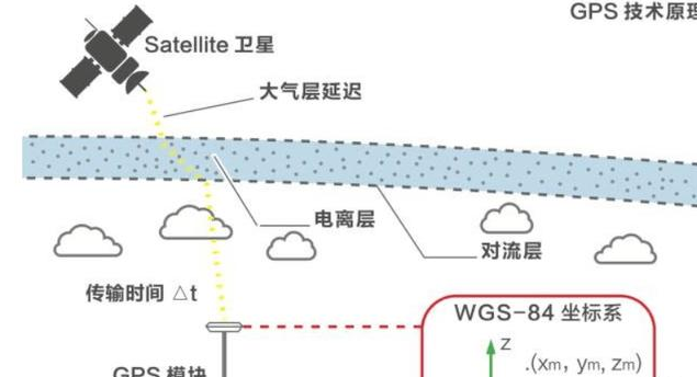 “路盲“的福利！OPPO Reno配置单频GPS，与AR导航栏融合感受佳