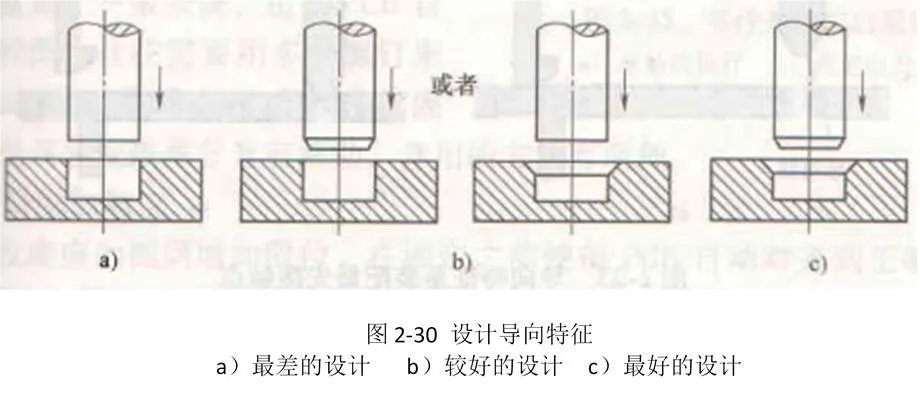 面向装配的设计指南（第三部分）