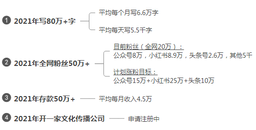 女生怎样才能把自律当成一种习惯？
