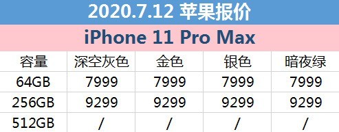 7月12日京东商城苹果报价：iPhone 11低至4999元开售