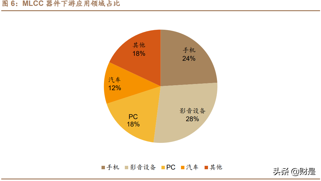 国瓷材料深度解析：需求多点开花，MLCC行业迎来景气上行