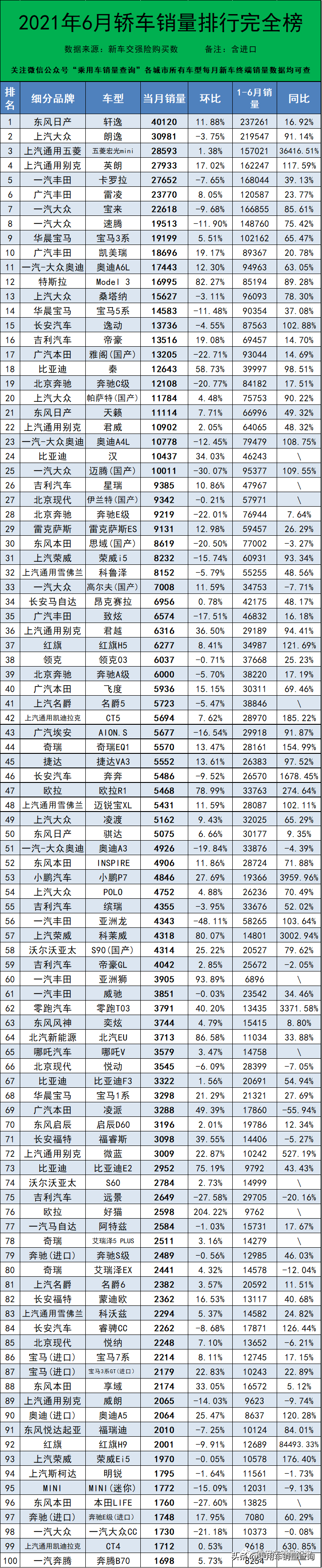 2021年6月汽车终端销量排行/总计868个车型（含进口）