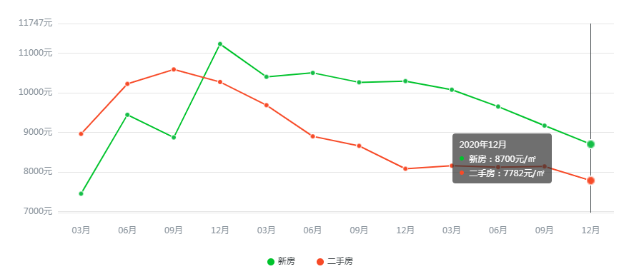 两年跌掉20%，西双版纳本地人正在踊跃接盘二手房