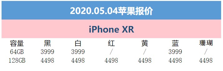 5月4日苹果报价：拼多多平台iPhone11最大减300元 拿到价4499元